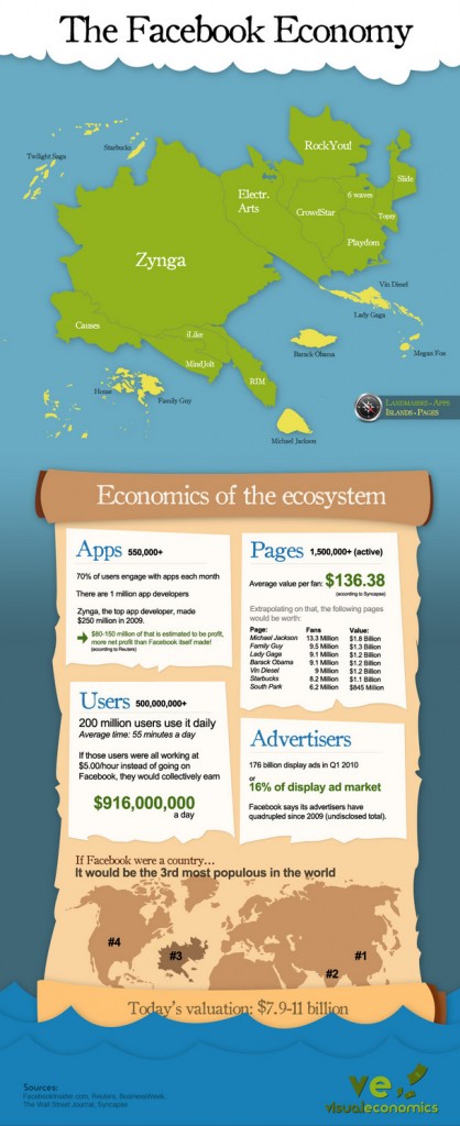Facebook Economy Facebook Economy