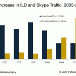 skype growth